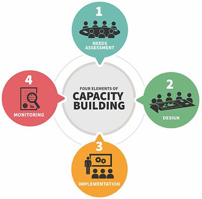 Capacity Building Approach and Application: Utilization of Earth Observation Data and Geospatial Information Technology in the Hindu Kush Himalaya
